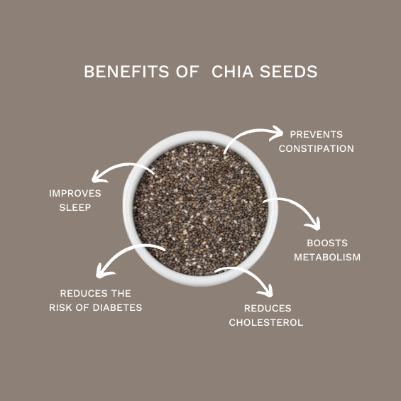 Chia Seeds in Bangalore, Karnataka
